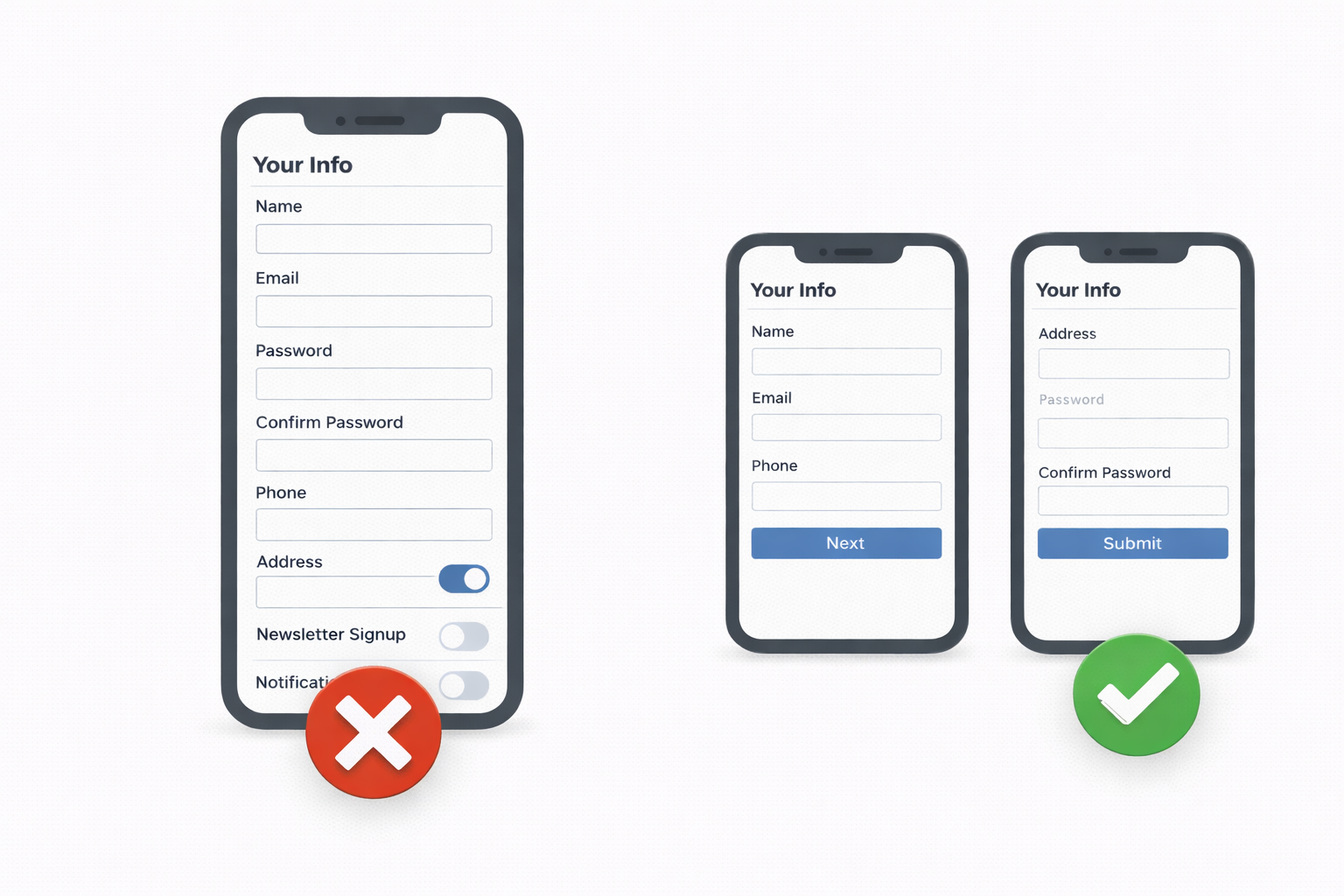 Forms design comparison: complex vs. segmented