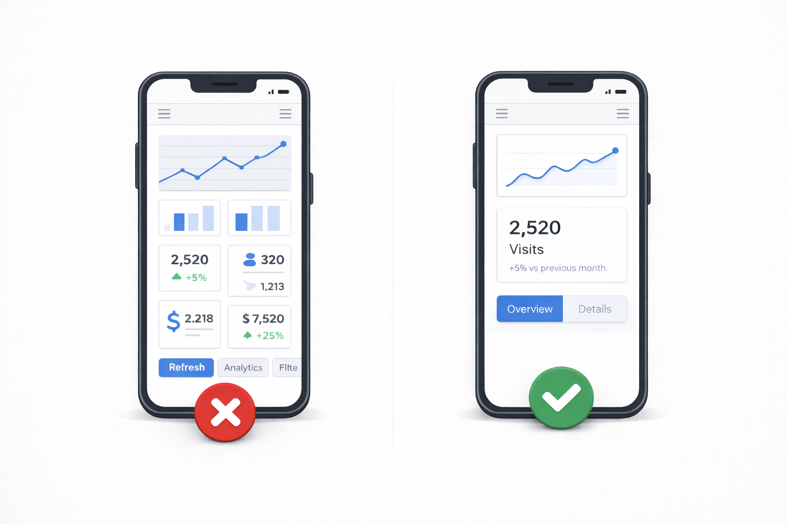 Dashboard design comparison: cluttered vs. simple